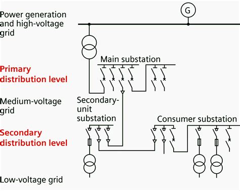 low voltage distribution system diagram.